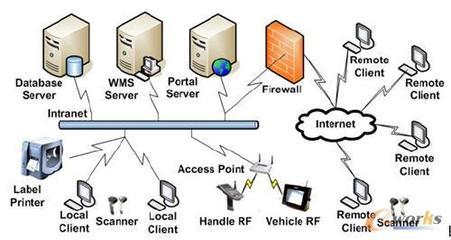 精誠軟件WMS助力武漢華工正源實(shí)現(xiàn)智能物流管理_軟件廠商_信息化新聞_新聞_eworks