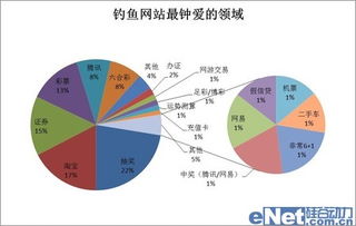 安全報(bào)告稱網(wǎng)購人群成病毒入侵重點(diǎn)對(duì)象