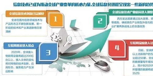 以新一代信息技術(shù)驅(qū)動(dòng)我國數(shù)字經(jīng)濟(jì)發(fā)展