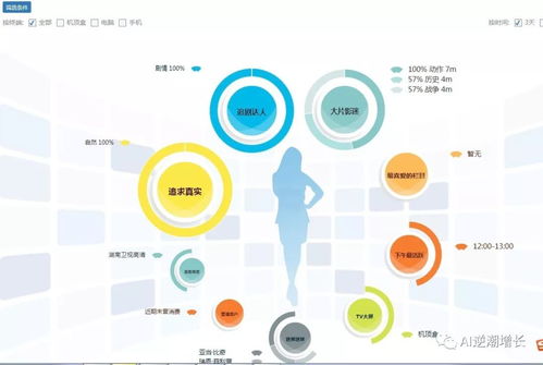 ai大數(shù)據(jù)產(chǎn)品經(jīng)理必懂的基礎(chǔ)技術(shù)