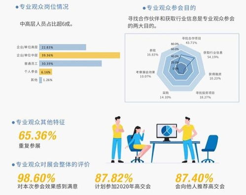 第二十二屆中國國際高新技術(shù)成果交易會(huì)信息技術(shù)與產(chǎn)品展：驅(qū)動(dòng)數(shù)字化未來
